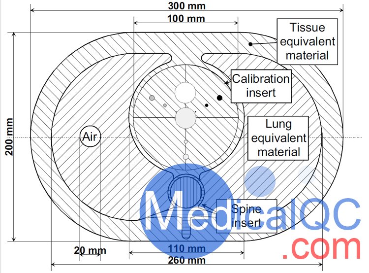 QRM-Cardio-Phantom心脏CT模体