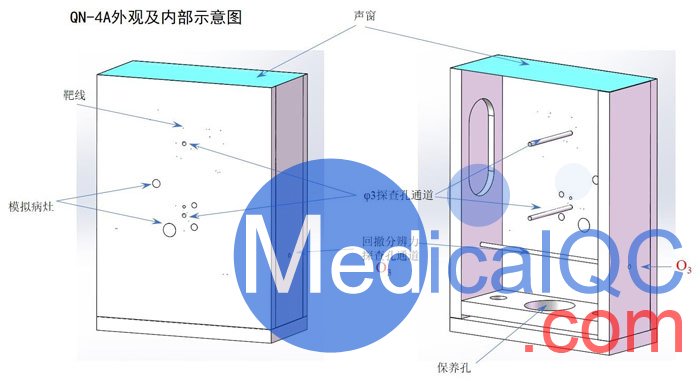 KS107QN-4A腔内扫查超声体模，KS107QN-4A介入式扫查体模结构