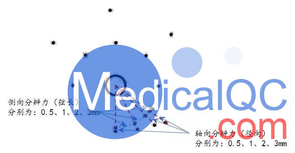 KS107QN-4A型体模轴侧向分辨力靶群分布示意图