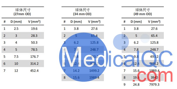 PVC部分容积校正模体,Mico PVC模体,生成RC曲线模体