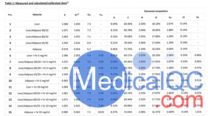 每一个插件都提供质量密度，相对于水的密度，原子序数以及浓度